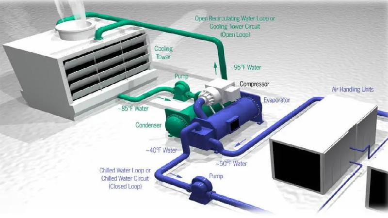 hvac-la-gi-2