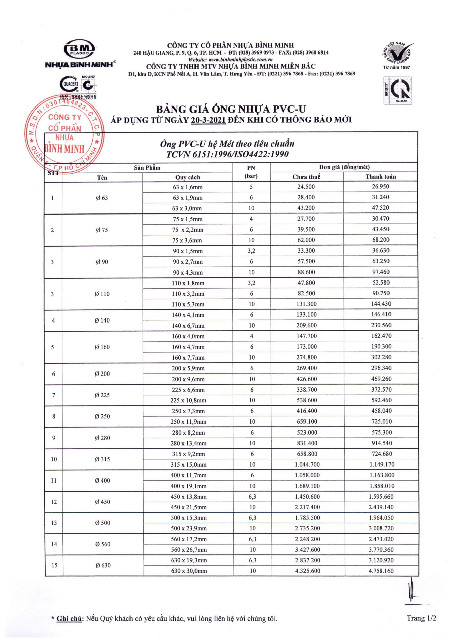 Bảng giá ống nhựa PVC Bình Minh