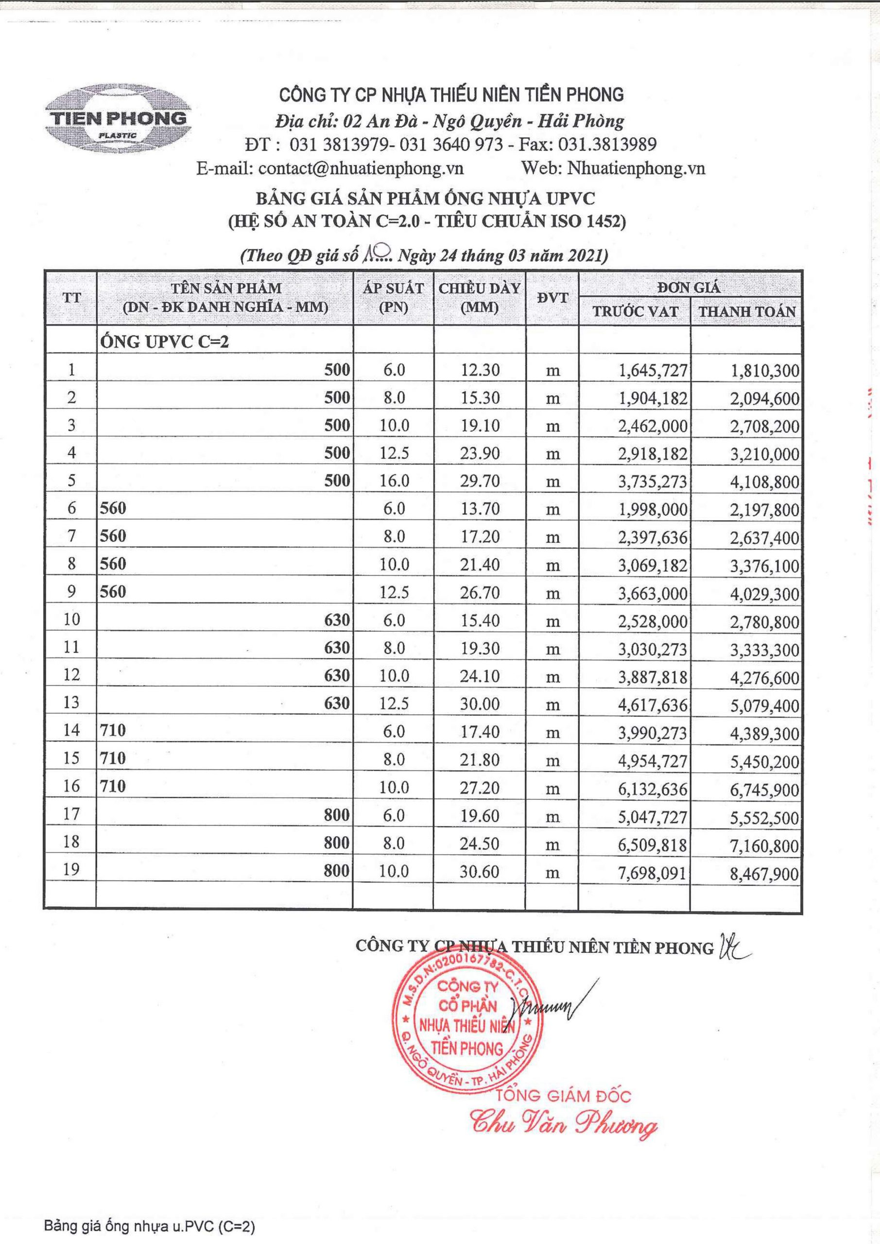 Bảng giá ống nhựa PVC Tiền Phong