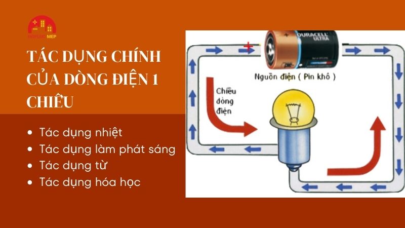 tac dung cua dong dien mot chieu